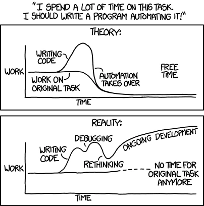 An xkcd comic strip titled 'Automation' exploring the discrepancy between theoretical expectation and reality. In the 'THEORY' panel, a graph shows a brief spike for 'WRITING CODE' before a sharp decline as 'AUTOMATION TAKES OVER,' leaving vast 'FREE TIME.' In the 'REALITY' panel, the 'WRITING CODE' spike leads into a fluctuating line of 'DEBUGGING' and 'RETHINKING' that eventually climbs steadily upward as 'ONGOING DEVELOPMENT,' leaving 'NO TIME FOR ORIGINAL TASK ANYMORE' as the workload permanently increases beyond the original baseline.